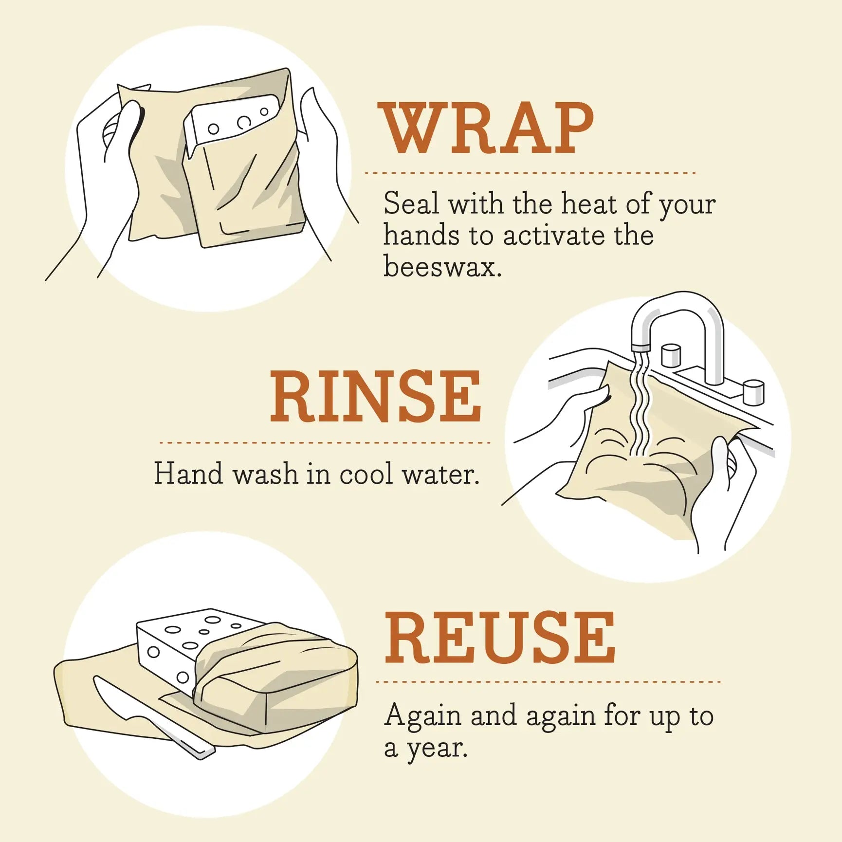 Beeswax Food Wrap Roll - Meadow Magic