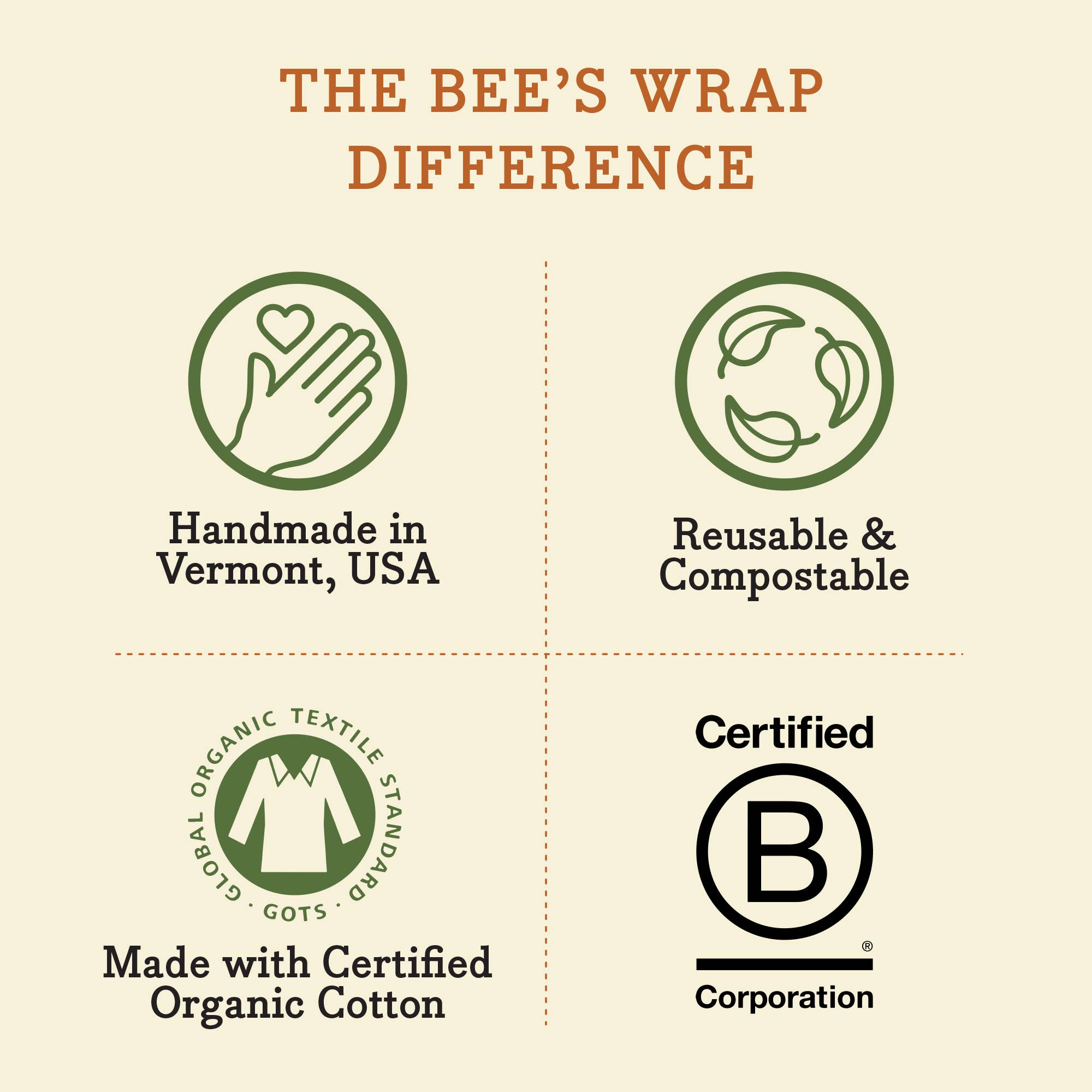Bee's Wrap Herb Garden, Assorted 3 Pack