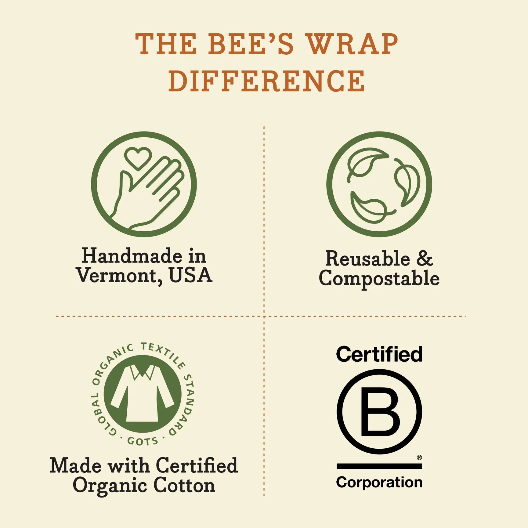 Bees Wrap Reusable Market Tote - Organic Cotton Shopping Bag